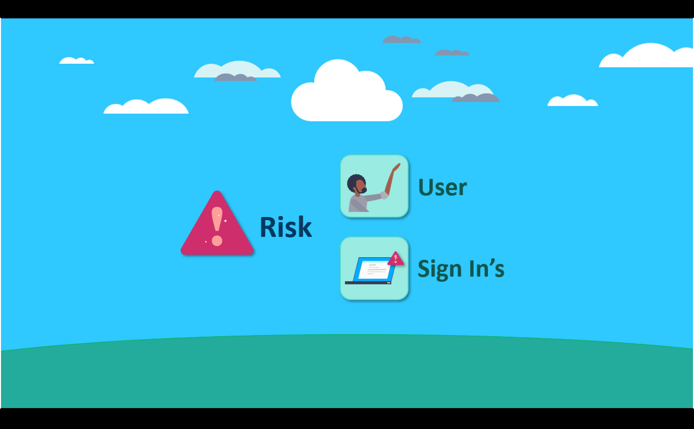 Risky Users and Sign in Risks!