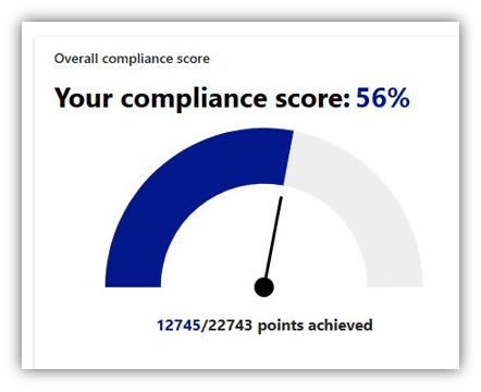 Compliance score dashboard showing 56 percent achieved with gauge indicator and total points displayed.